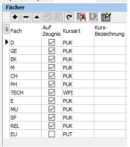 Leistungsdaten Schüler