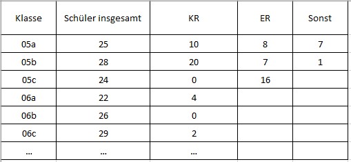 Klassenübersicht.jpg