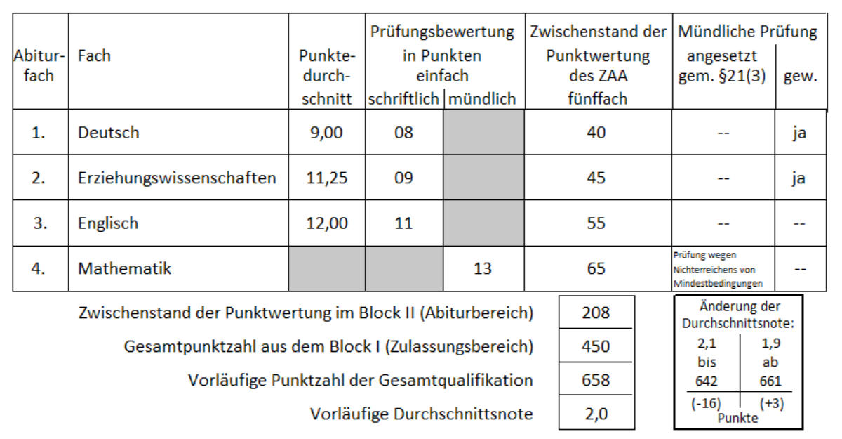 ZAA2 zwei Prüfungen.png