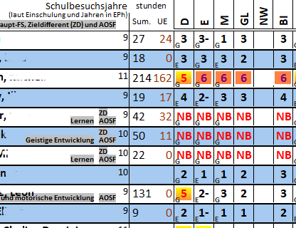 Zuebersicht.png