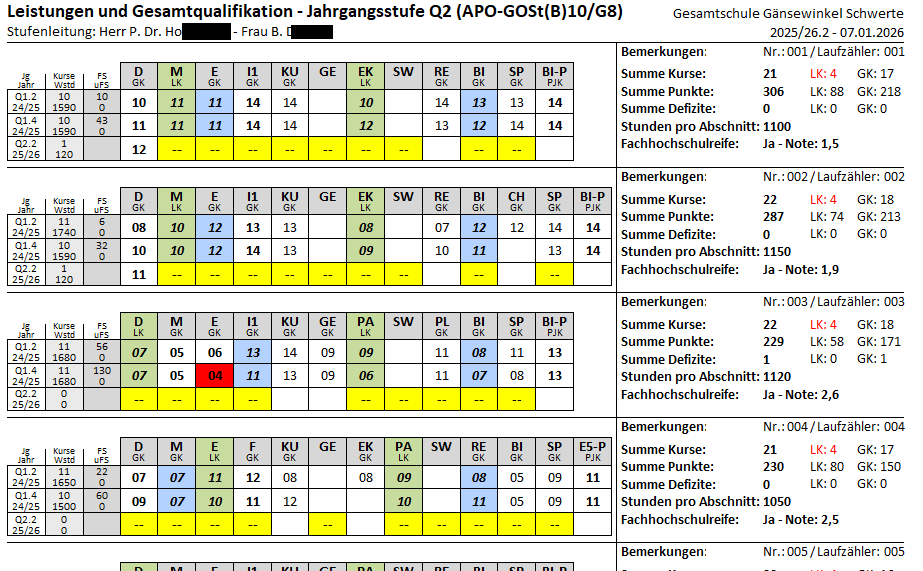 Konf_Liste.png